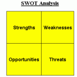 uitleg swot analyse