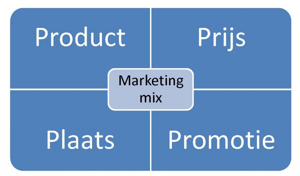 marketingmix